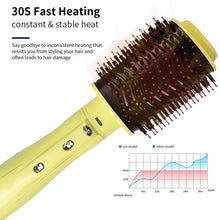 one-step hair dryer and volumizer hot air brush